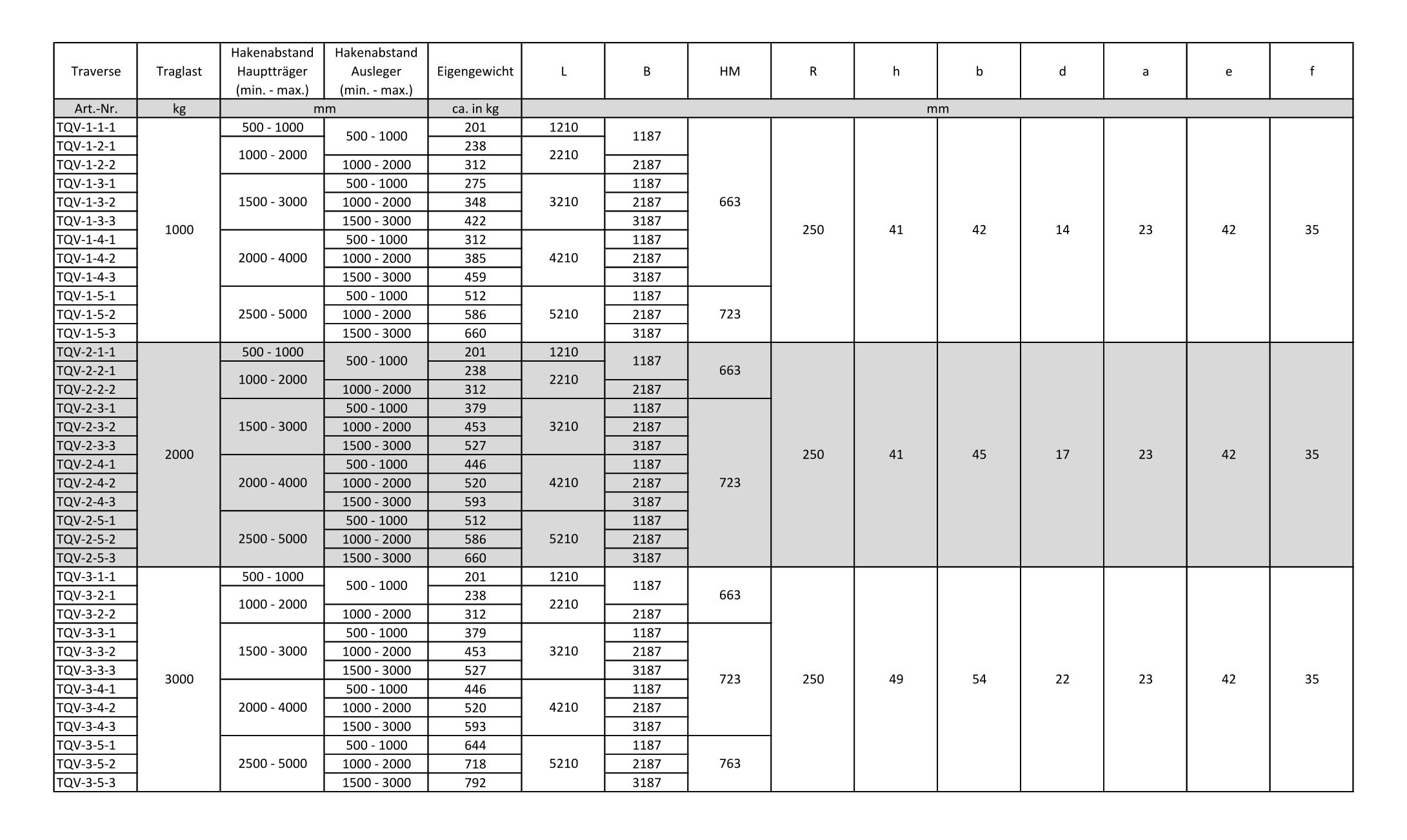 H-Traverse verstellbar Technische Daten 1000-3000kg